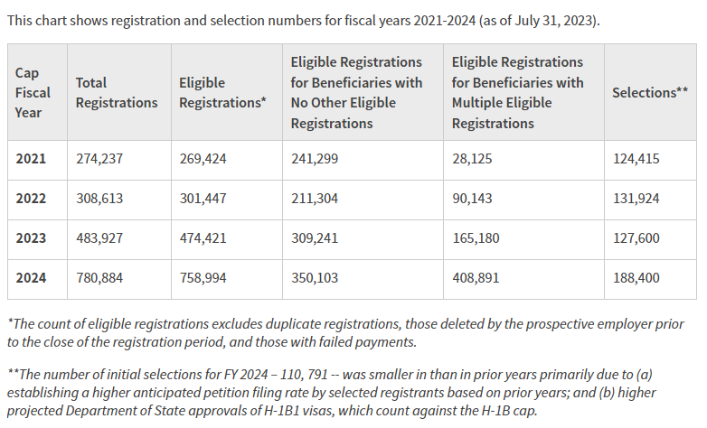 注意!STEM OPT不是“三年一次给齐”的...毕业留美签证如何延期? 注意!STEM OPT不是“三年一次给齐”的...毕业留美签证如何延期?