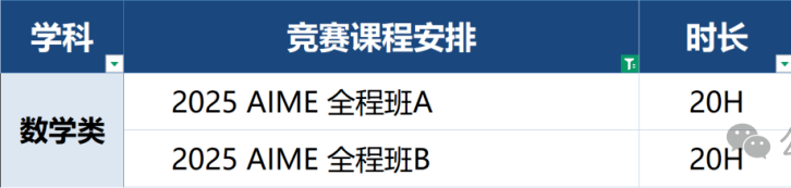 上涨！2025年AMC10/12获奖及晋级分数线公布！AMC12A卷前1%直接满分？