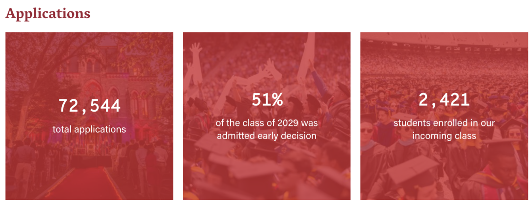 宾大录取率跌破5%：被选中的人做对了什么？