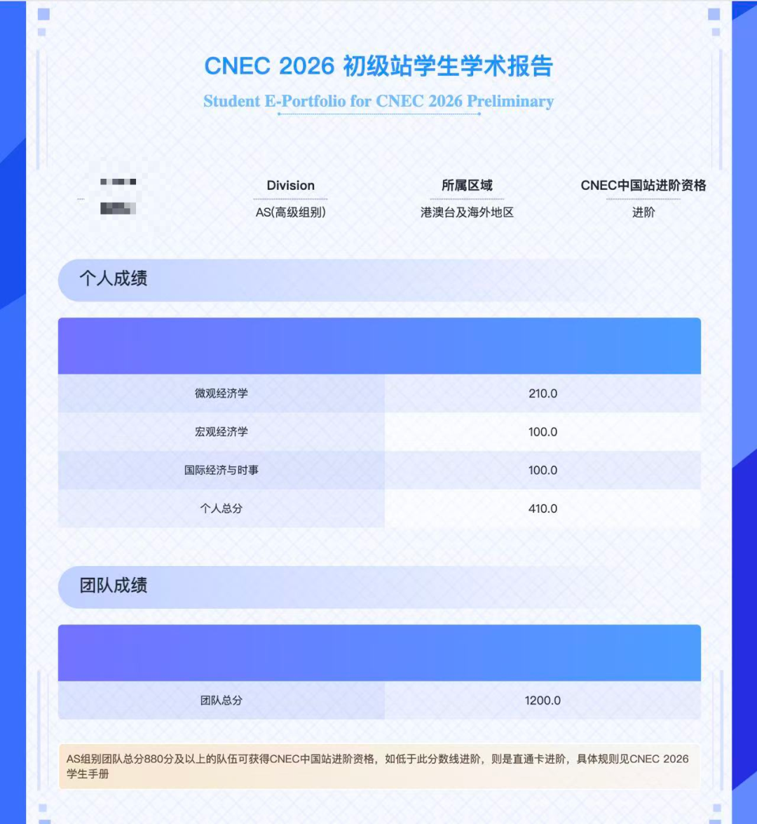 2025-2026年NEC区域赛成绩已公布!附NEC中国站考试时间安排~ 2025-2026年NEC区域赛成绩已公布!附NEC中国站考试时间安排~