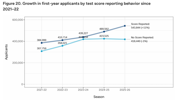美本早申数据爆冷：国际生暴跌9%，中国学生凭什么稳坐主力位？