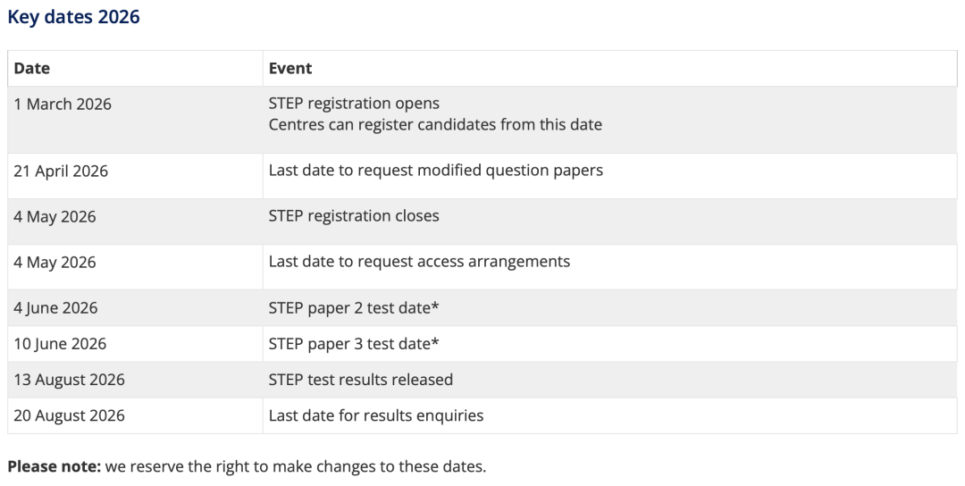 为什么一半人拿到剑桥Offer却又被拒? 为什么一半人拿到剑桥Offer却又被拒?