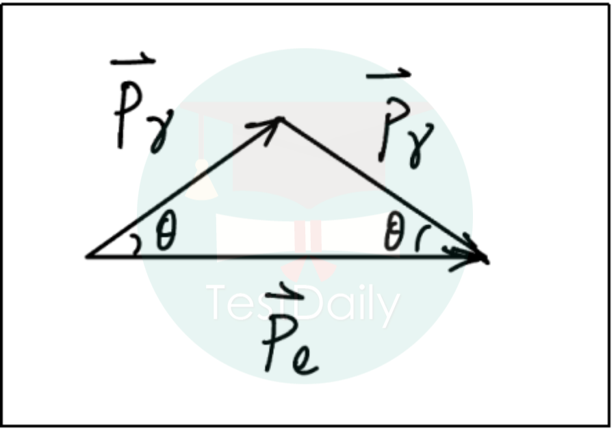 物理碗压轴题竟然能这么解?3大窍门要掌握! 物理碗压轴题竟然能这么解?3大窍门要掌握!