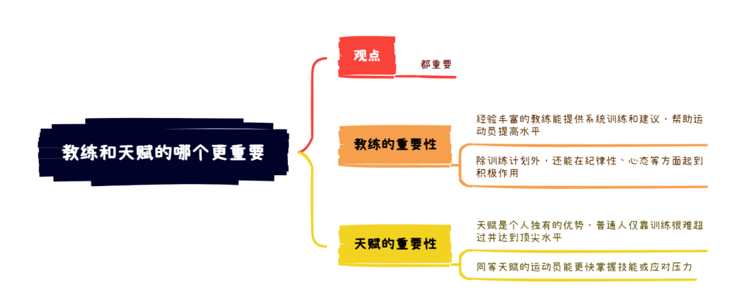 2025年12月20日雅思写作8分范文及解析：教练和天赋哪个更重要（附2025写作预测题库范文）