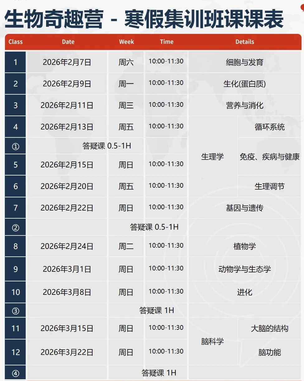 IGCSE 生物到底学什么?与国内生物有什么区别?深圳IG生物衔接班来咯~ IGCSE 生物到底学什么?与国内生物有什么区别?深圳IG生物衔接班来咯~