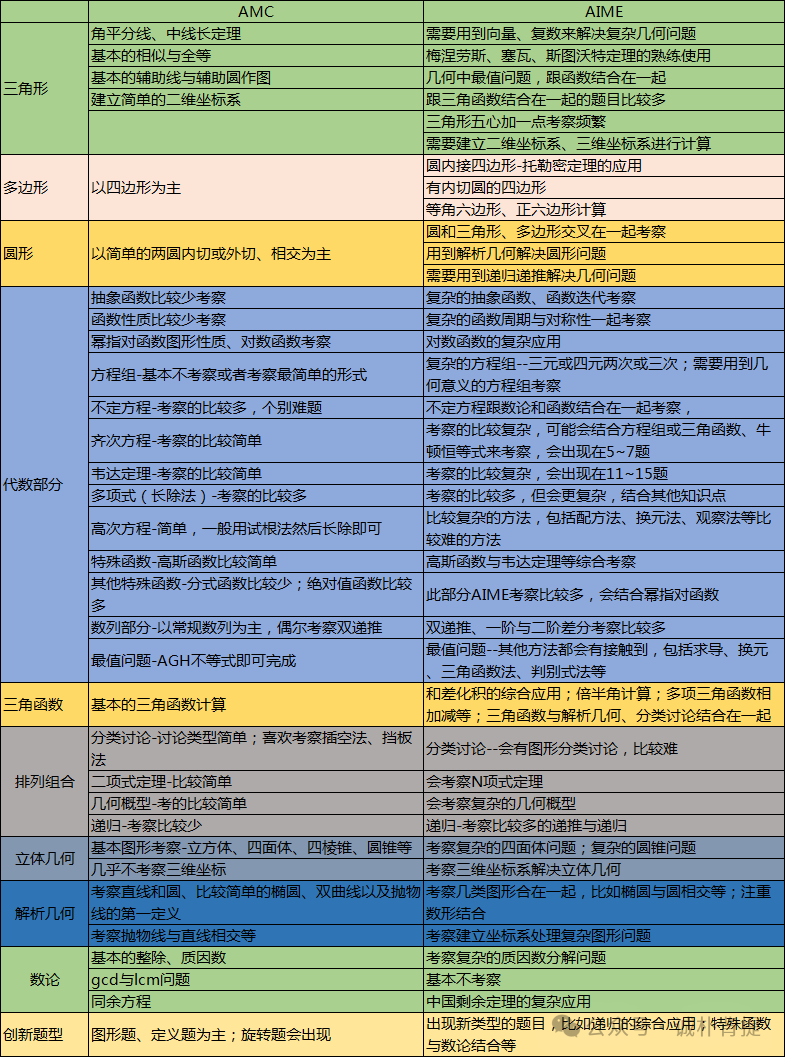 AIME 2026考试时间已定!距冲刺“藤校敲门砖”仅剩最后备考期 AIME 2026考试时间已定!距冲刺“藤校敲门砖”仅剩最后备考期