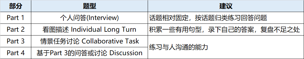 在上海考PET太鸡肋？适合什么年级考？一文帮你搞懂！