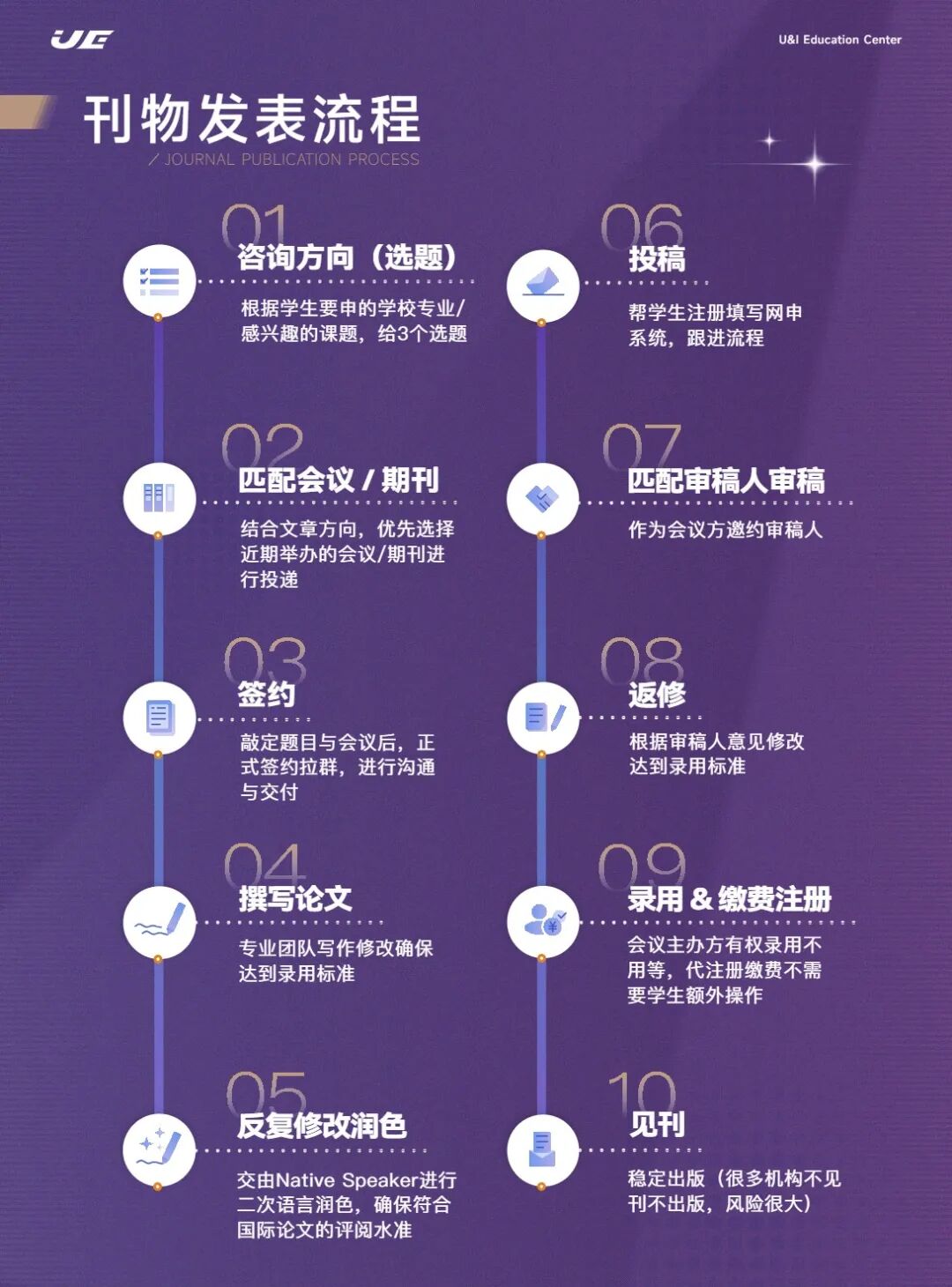 寒假背景提升很关键——科研篇