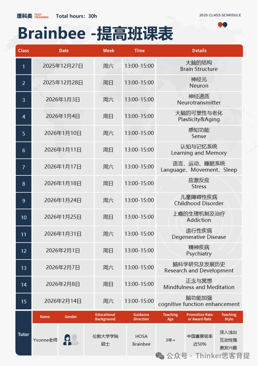 生物竞赛入门:Brainbee竞赛是什么?5-12年级如何准备?脑科学活动备赛指南 生物竞赛入门:Brainbee竞赛是什么?5-12年级如何准备?脑科学活动备赛指南