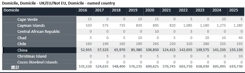 UCAS最新25申请季数据：中国学生offer暴涨21%，但90%的家长看错了重点！
