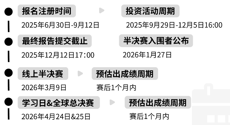 5个适合9-12年级高含金量国际商赛汇总，申英美本科商学院可以放心冲
