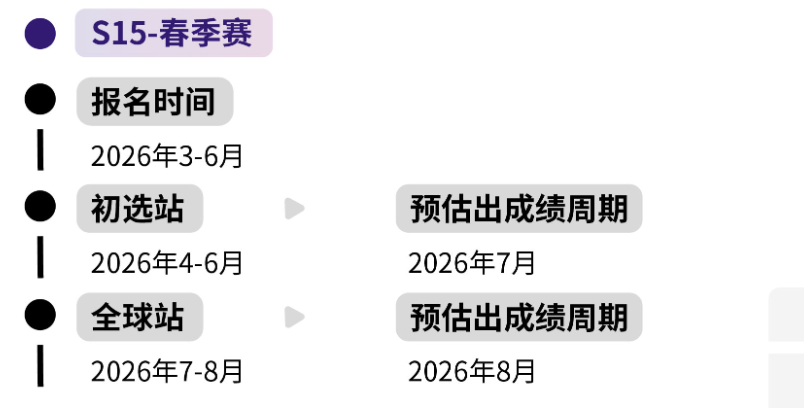 5个适合9-12年级高含金量国际商赛汇总，申英美本科商学院可以放心冲