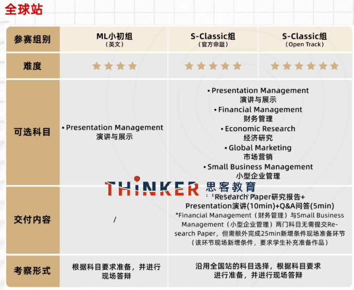BPA中国站及全球站辅导安排已出~BPA中国站、BPA全球站超全介绍~