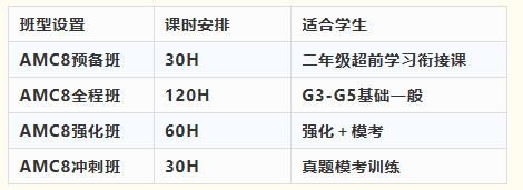 在苏州AMC8竞赛有什么用？为什么越来越多的苏州娃学习AMC8！