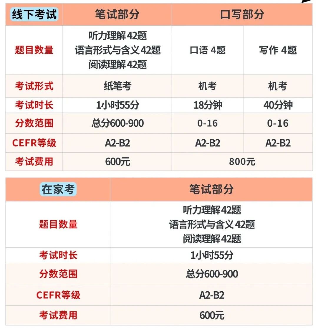 魔都小学生人手必考小托福？附2026年小托福考试时间！