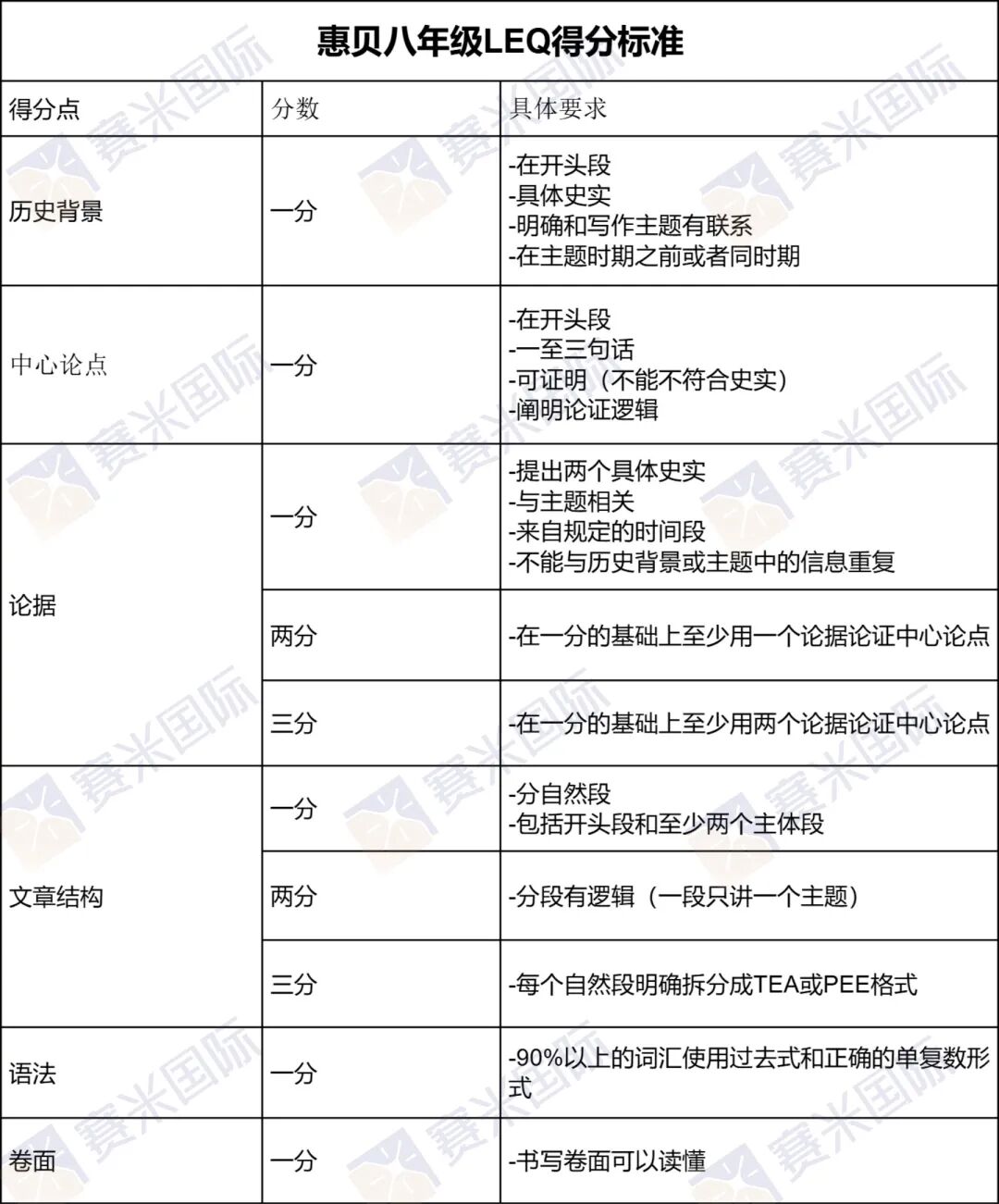 贝校孩子历史总丢分？不是“要不要抓历史”的问题，而是“怎么抓才抓到点上”