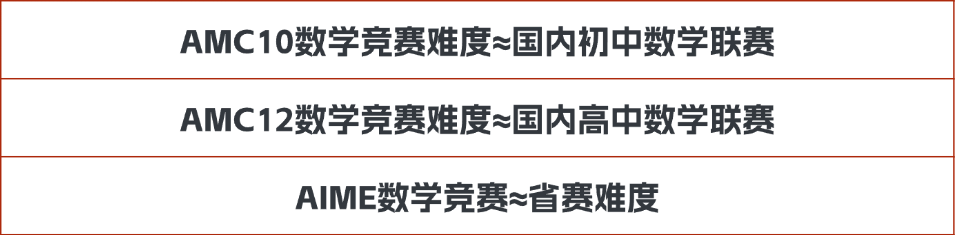 炸锅了！2025年AIME晋级难度飙升！晋级后如何针对性备考？附AIME备考规划/寒假班培训课程