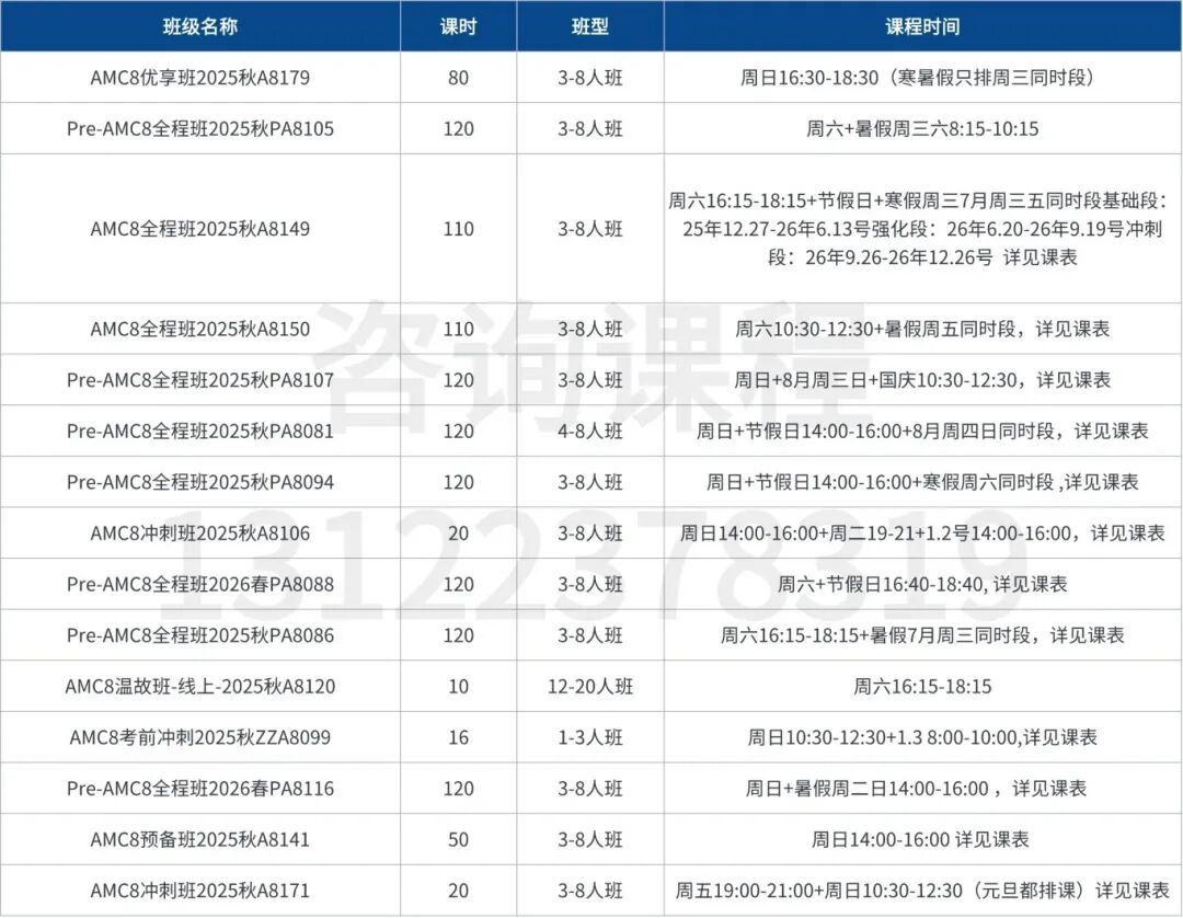 AMC8竞赛什么时候准备最合适？备考规划和培训课程介绍