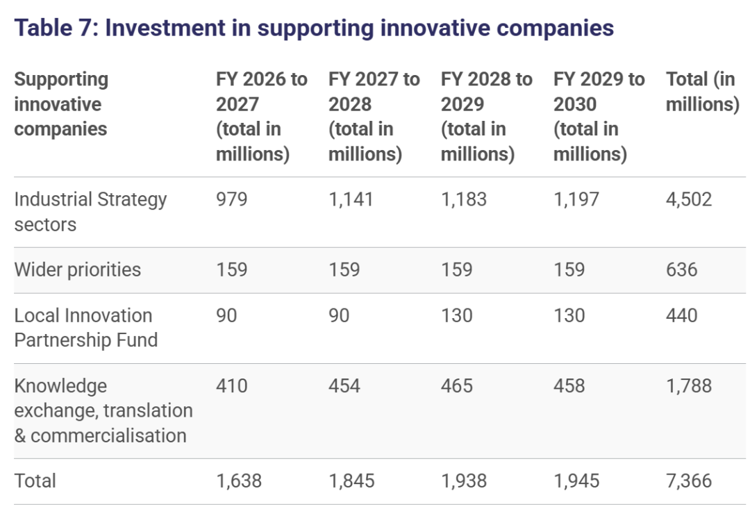 官方预算告诉你,未来5年英国留学值钱的研究方向在哪! 官方预算告诉你,未来5年英国留学值钱的研究方向在哪!