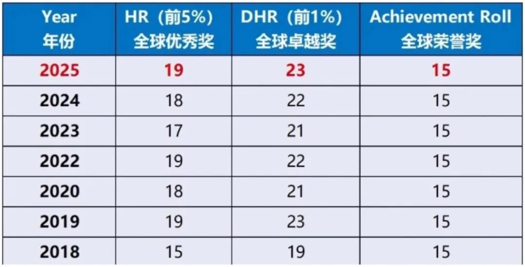 2道题，决定全球前1%的差距...附AMC8数学竞赛备考规划攻略