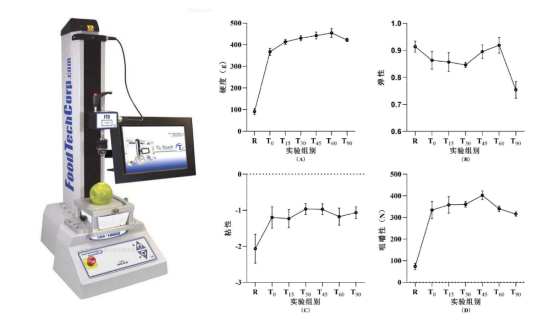 课题上新！3大食品类课题，助你积累申请顶尖大学独特竞争力！
