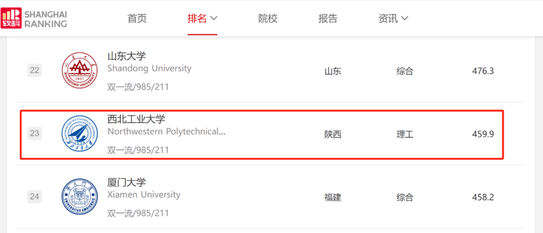 美国制裁中国高校名单：“美帝”认证的大学有多牛？这所双非也被盯上了！