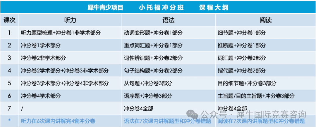 【小托福写作必考吗】小托福考试机考/纸笔考区别+升学加分攻略全解析! 【小托福写作必考吗】小托福考试机考/纸笔考区别+升学加分攻略全解析!