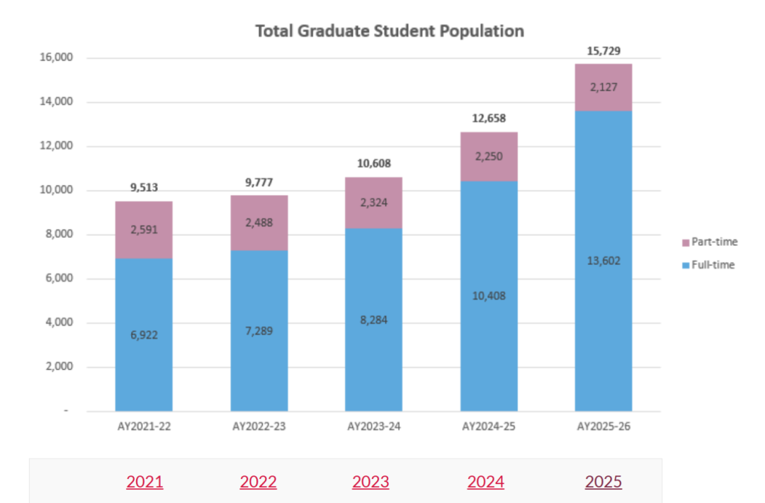 最后一个月！南洋理工26fall热门硕士项目即将截止申请！