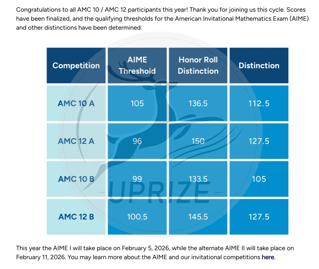 AIME竞赛成绩权重发生调整！AIME竞赛到底有多难？AIME高分备考攻略奉上