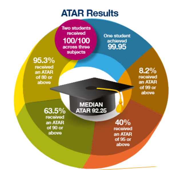 【昆州私校】St Margaret’s Anglican Girls School 圣玛格丽特圣公会学校！