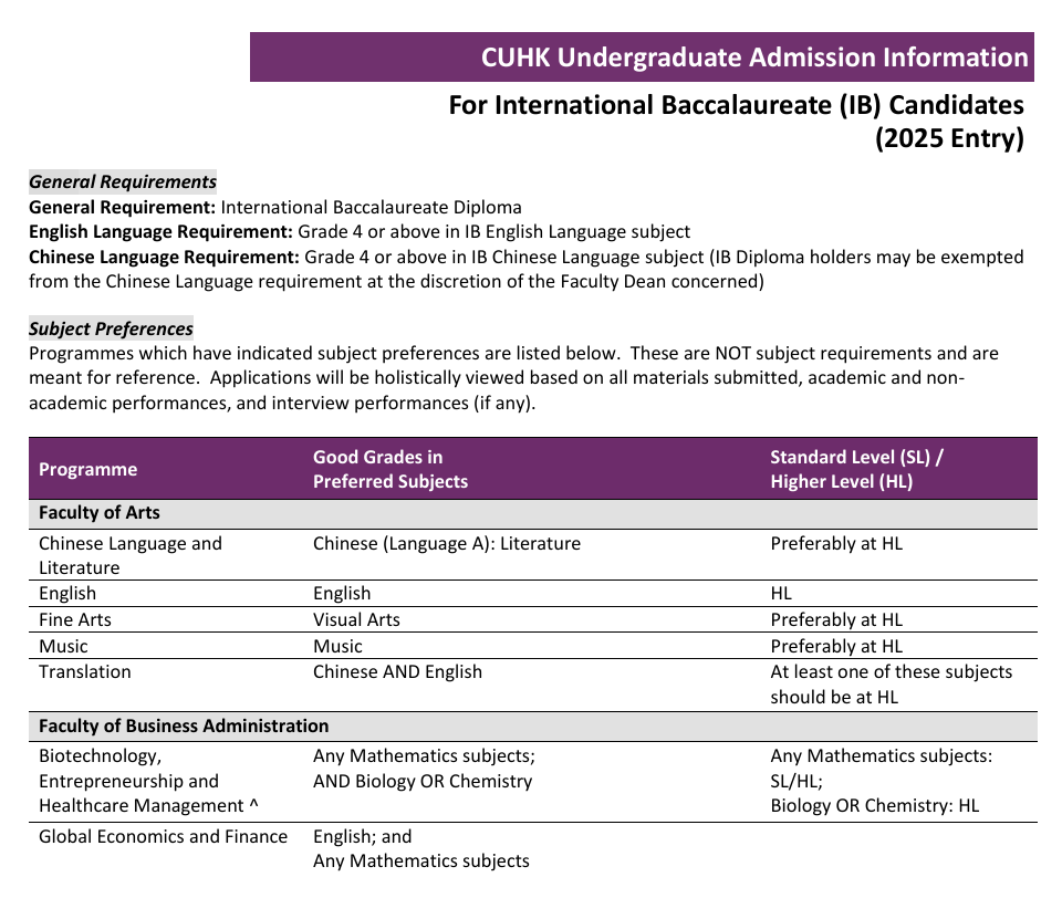 香港IB课程必读全攻略！港前三对IB学生的申请要求？附香港IB线下培训课程