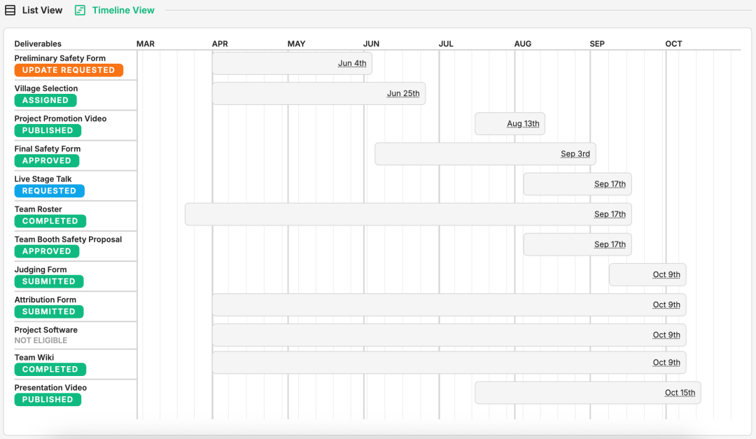 iGEM新赛季已经开始!这份参赛流程表请务必提前收藏!!