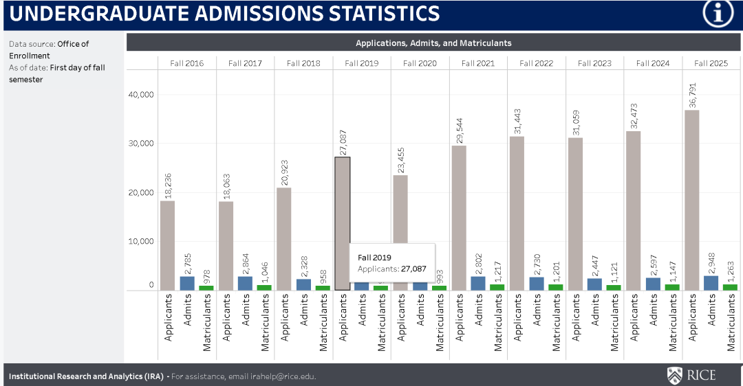 “美本七小龙”，值不值得去？