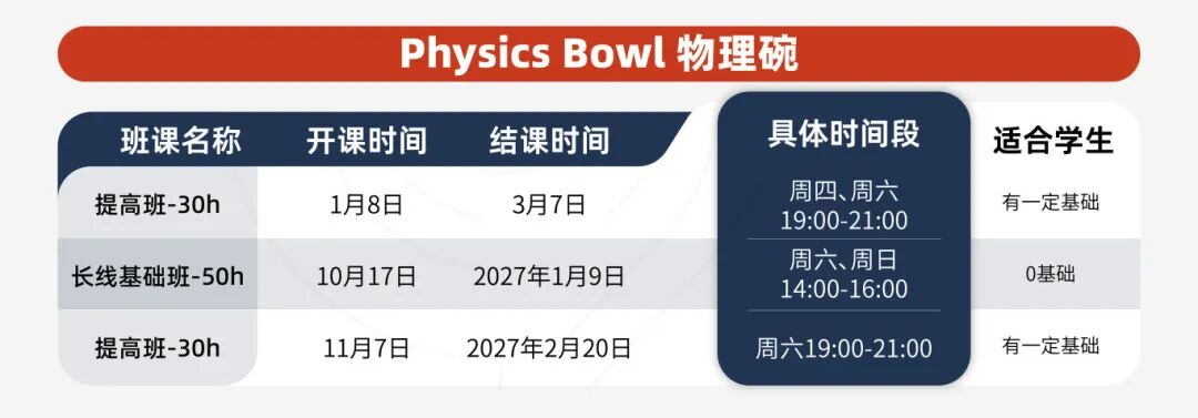 TOP名校青睐的元老级物理赛—物理碗！规则解读、含金量、备赛方法超全攻略！