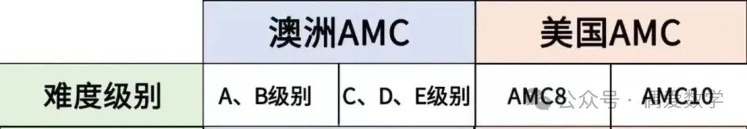 【袋鼠】2026年袋鼠数学竞赛报名全攻略 赛制/报名方式/含金量/冲金备考一文说清