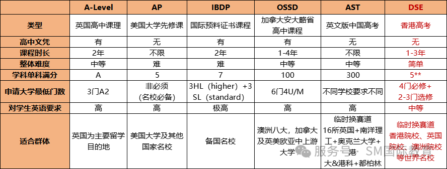 【ALEVEL】三大考试局Alevel数学/高数对比 你适合哪一种？精品小班授课 名额告急