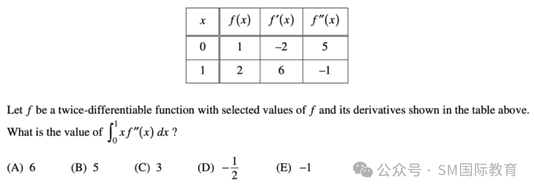 【ALEVEL】三大考试局Alevel数学/高数对比 你适合哪一种？精品小班授课 名额告急