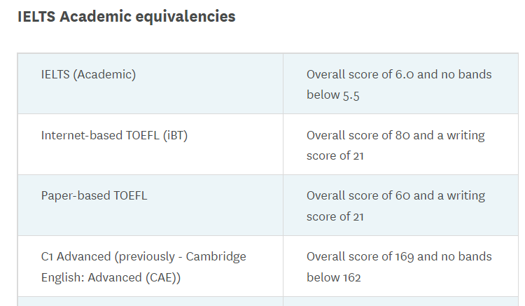 中国学生获签下降近 10%？新西兰移民局给出答案！