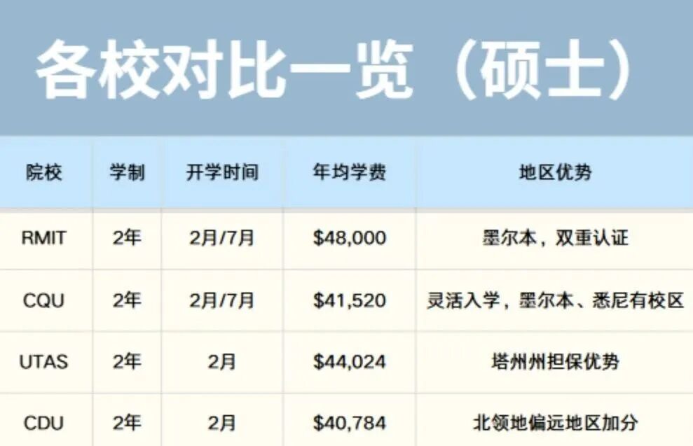 澳洲医疗体系紧缺职业：医学检验师！年薪7-9.5万澳元（附院校推荐）！