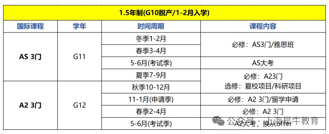 Alevel脱产什么时候开始更好？机构Alevel脱产1-2年规划