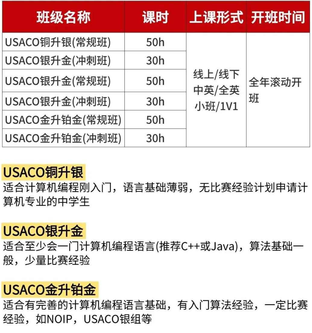 USACO竞赛铜升银知识点/备考攻略看这篇！附USACO课程冲刺
