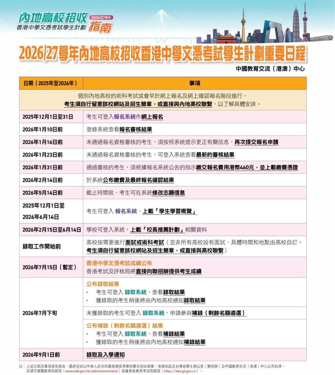 报名已开启!2026年DSE报考内地大学攻略来啦 报名已开启!2026年DSE报考内地大学攻略来啦