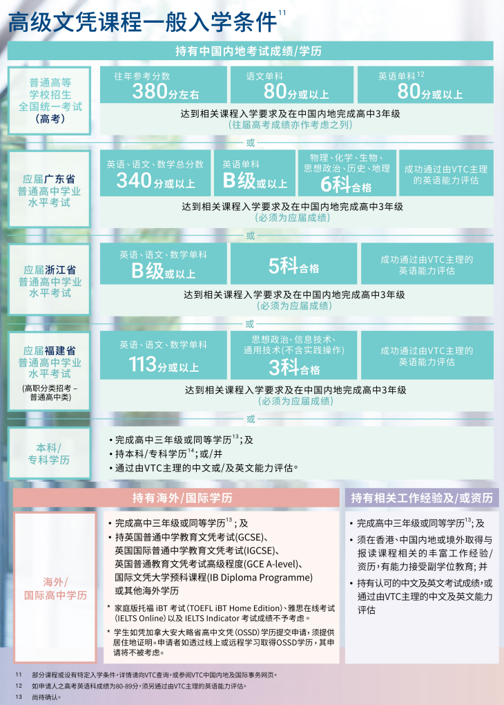 中职、大专拿香港身份:2026年VPAS计划开申!与中文授课硕士有何区别? 中职、大专拿香港身份:2026年VPAS计划开申!与中文授课硕士有何区别?