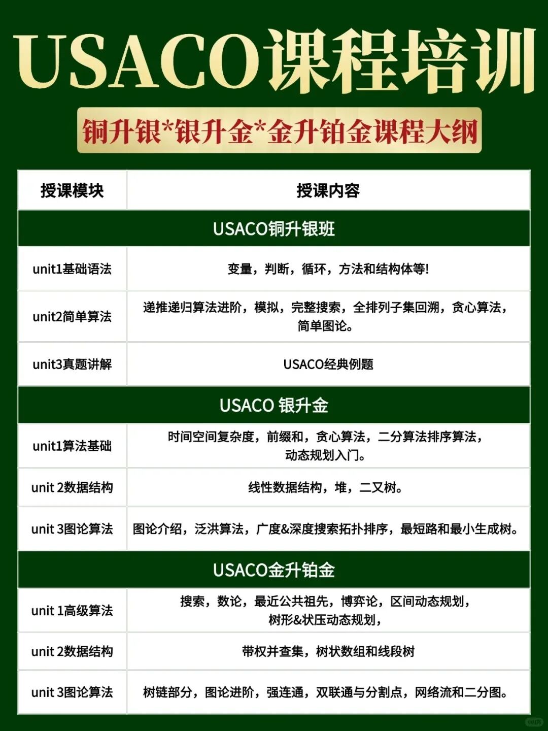 USACO冲刺倒计时!清华名师亲授,机构USACO课程助孩子晋级冲奖! USACO冲刺倒计时!清华名师亲授,机构USACO课程助孩子晋级冲奖!