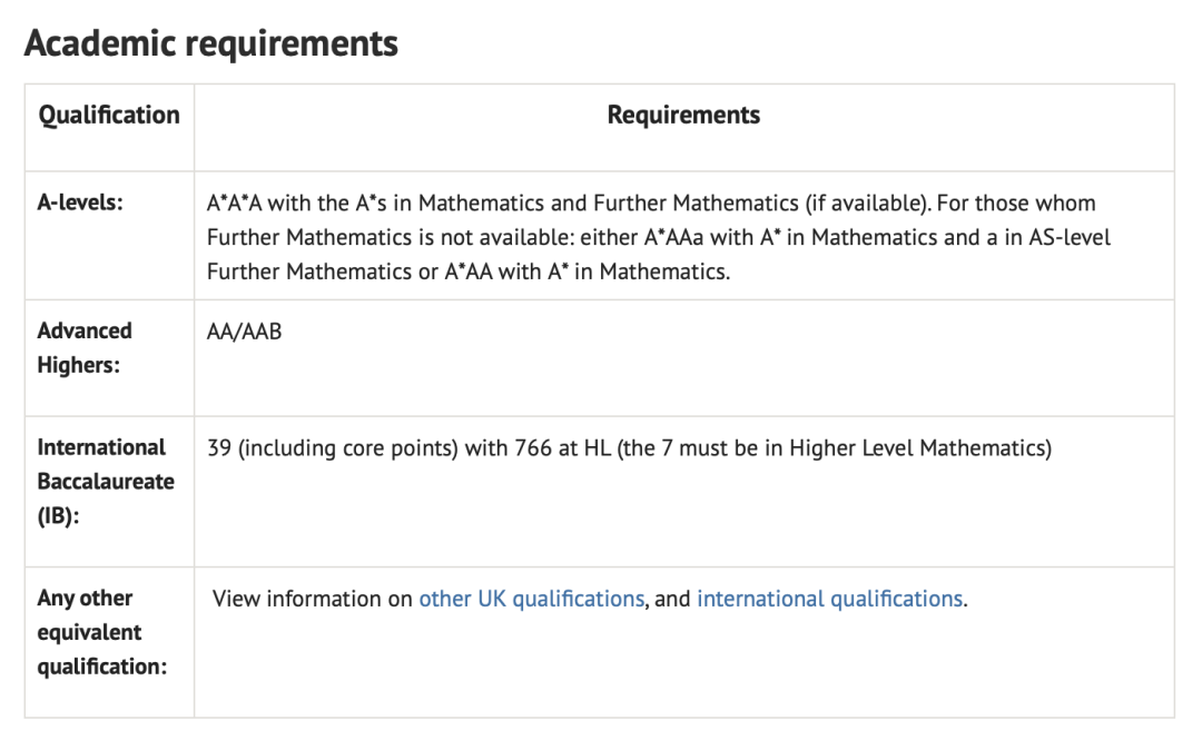 我学的AP/IB，申请牛剑会不会“吃亏”？