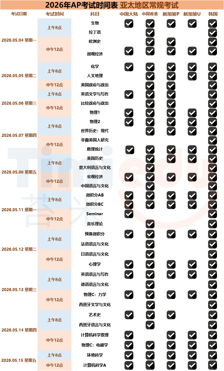 新趋势，今年AP 韩国考场的含金量猛增