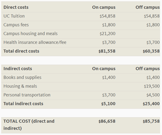 UC背刺公立校!学费年涨5%,公立名校的“性价比”彻底崩了? UC背刺公立校!学费年涨5%,公立名校的“性价比”彻底崩了?
