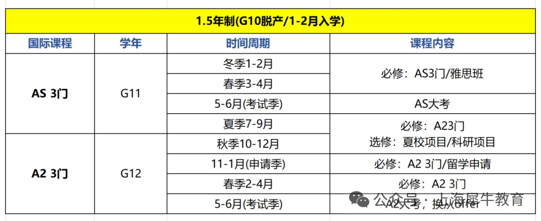 考试压分？A-Level考试热门科目有哪些？机构A-Level同步培训课程~