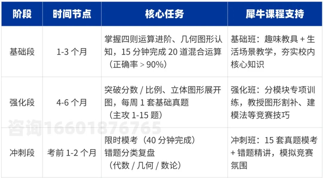 四年级参赛也能拿奖？低年级备考AMC8竞赛的3大核心原则（附AMC8数学竞赛培训课程）