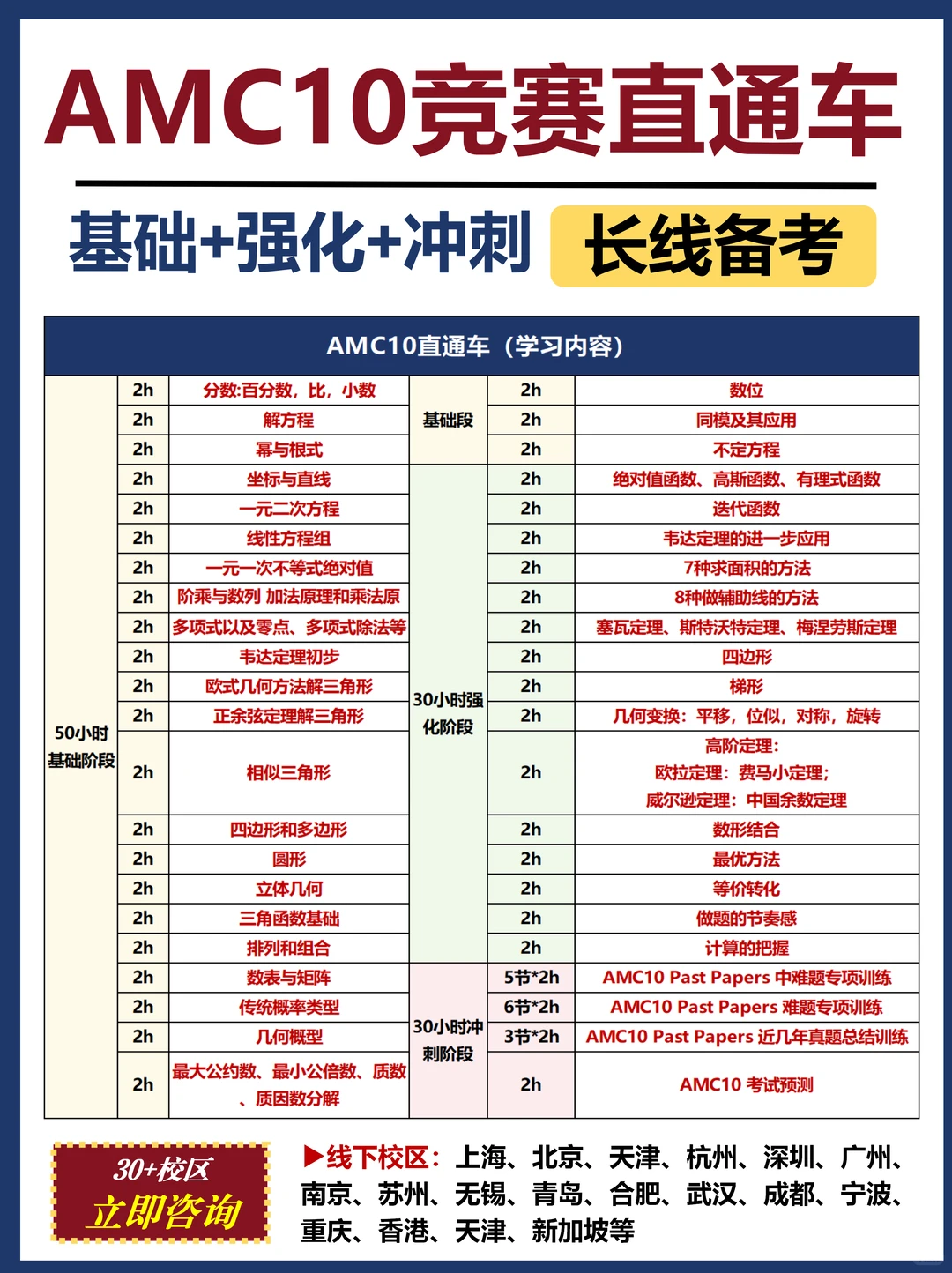 2025年AMC10竞赛成绩公开查分！AMC10竞赛真题答案版，分享下载！